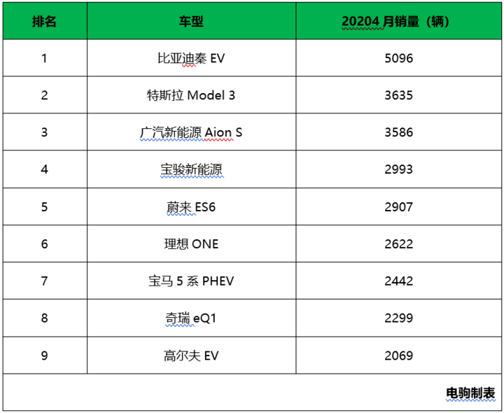 销量好的车就好吗 1589329876573839.png!w720