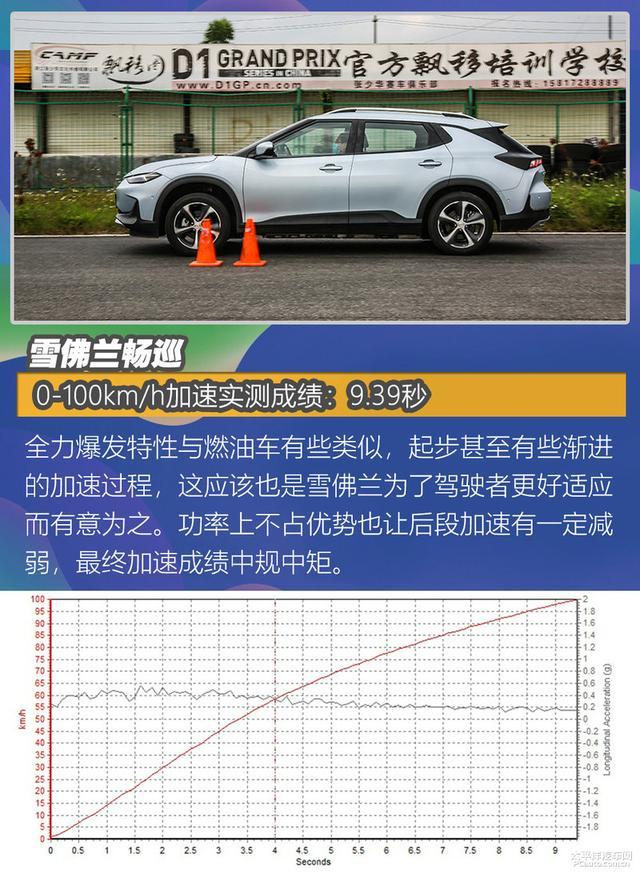 4款純電家用車測(cè)試：暢巡續(xù)航最長(zhǎng)，威馬EX5百公里加速8秒內(nèi)