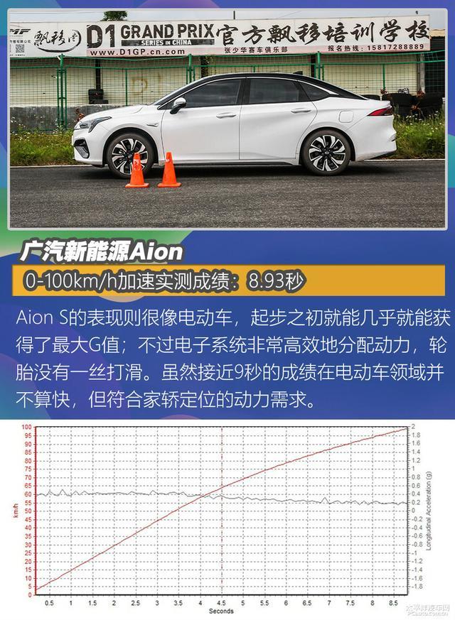 4款纯电家用车测试：畅巡续航最长，威马EX5百公里加速8秒内