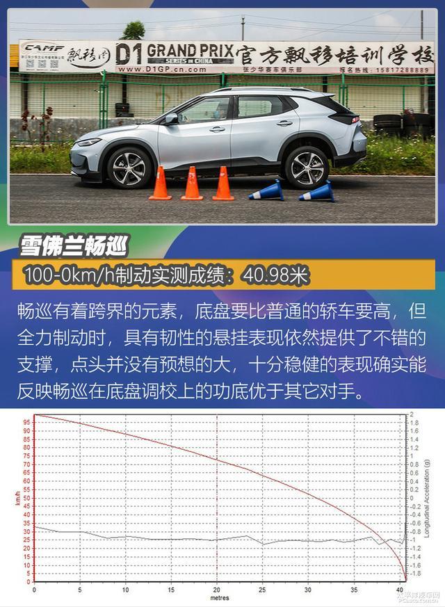 4款纯电家用车测试：畅巡续航最长，威马EX5百公里加速8秒内