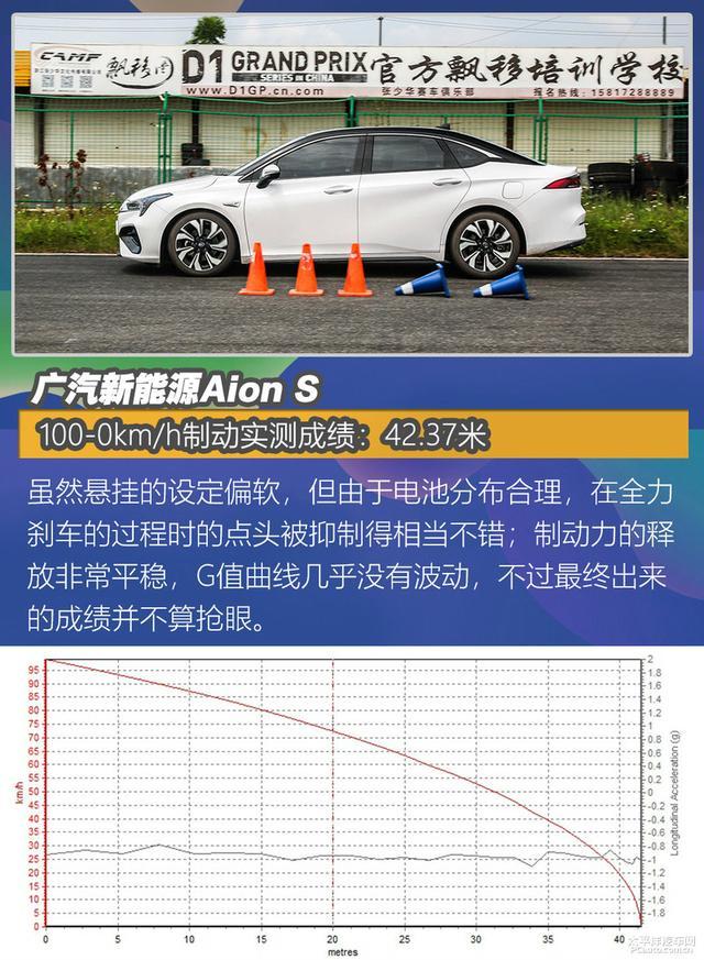 4款純電家用車測(cè)試：暢巡續(xù)航最長(zhǎng)，威馬EX5百公里加速8秒內(nèi)