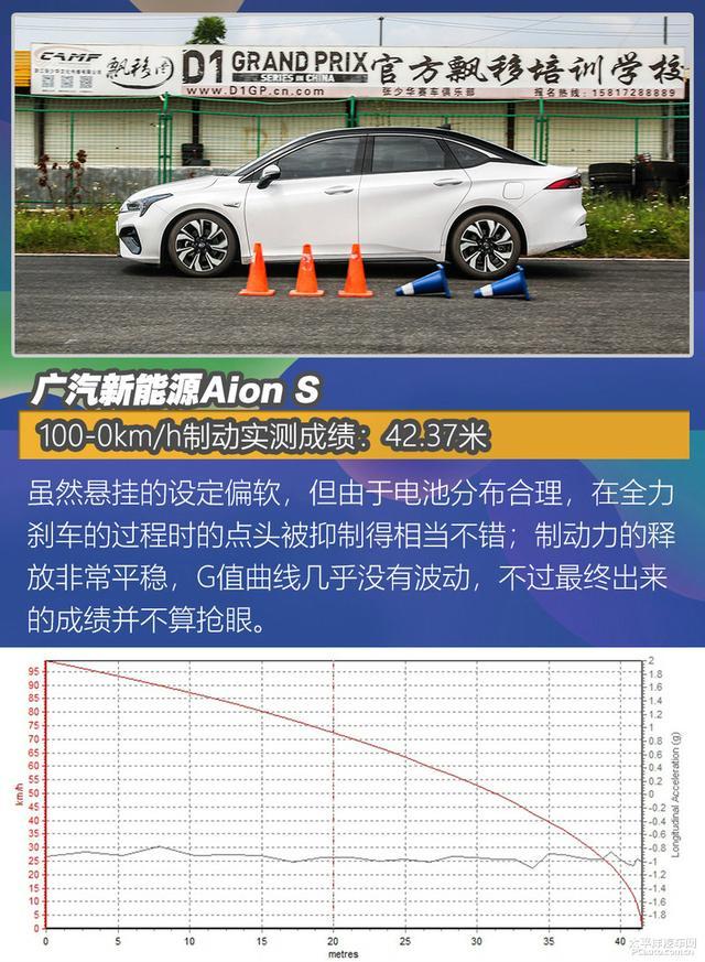 4款纯电家用车测试：畅巡续航最长，威马EX5百公里加速8秒内