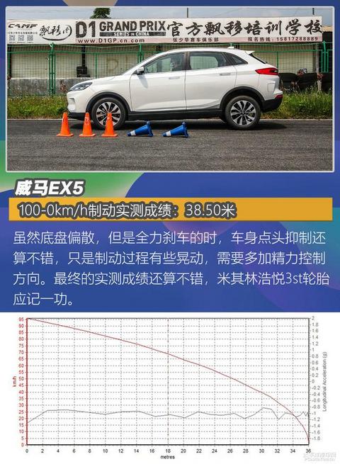 4款纯电家用车测试：畅巡续航最长，威马EX5百公里加速8秒内