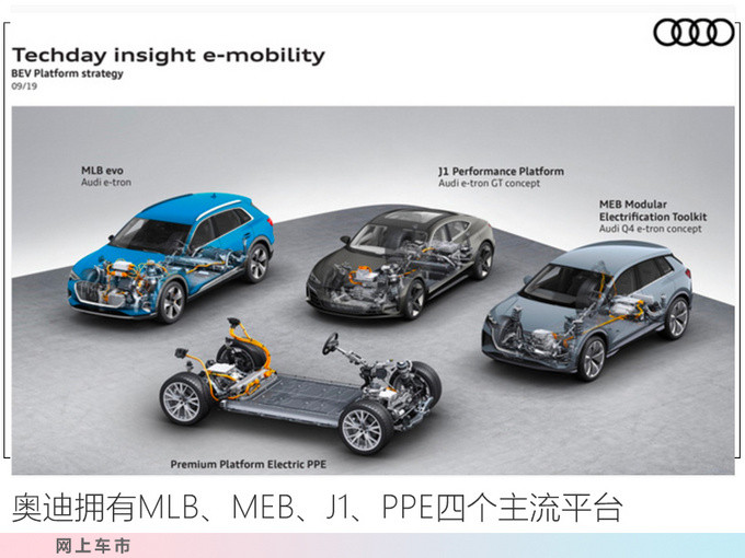 一汽奧迪純電動Q3曝光 換標大眾ID 售40萬元-圖5