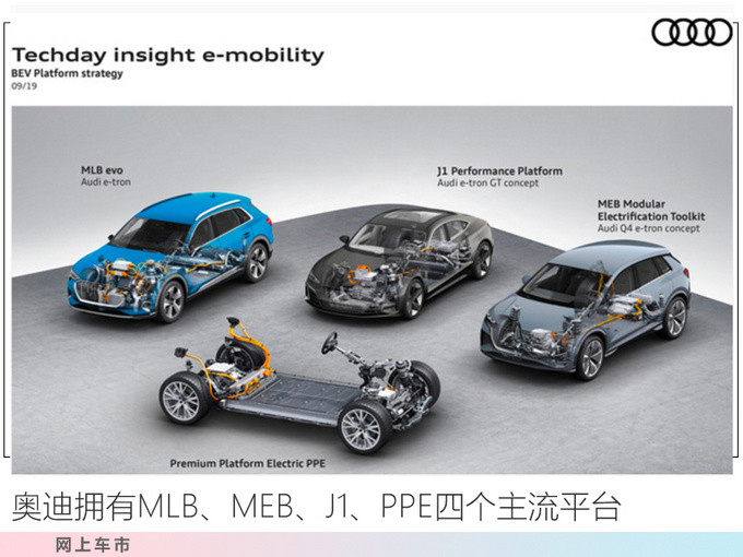 一汽奥迪纯电动Q3曝光 换标大众ID 售40万元-图5