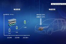 上汽MAXUS未来5年内将推超20款新能源车