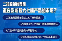 二孩政策背后 谁在影响着6/7座产品市场