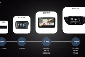 后装GKUI车机系统让中控大屏不再是摆设