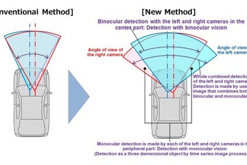 日立汽车开发立体摄像头 支持十字路口紧急制动