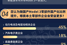 Model 3卖出“白菜价”，谁是最大赢家？