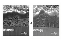 日本科学家用喷雾沉积法制备硅纳米颗粒 实现高容量全固态锂电池