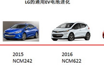 LG/三星/松下電芯的技術(shù)升級路線與現(xiàn)狀