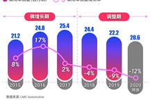 J.D.Power洞察：抗“疫”持久战，经销商准备好了吗？
