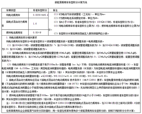 新能源汽車積分計(jì)算.png