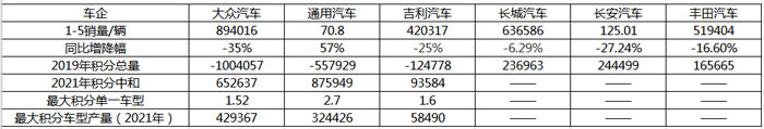 最大車型.png