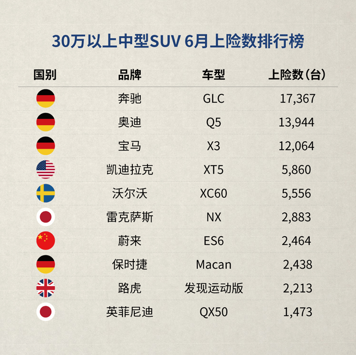 蔚來(lái)6月上險(xiǎn)量ES6.png