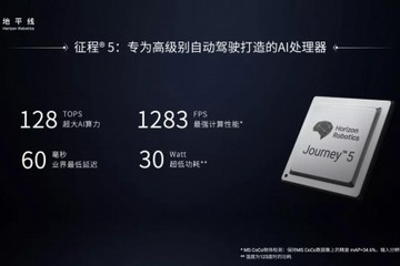 让开放更开放，地平线机器人蓄力开启新一轮产业发展探索