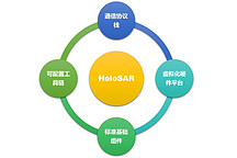 禾多科技成為AUTOSAR開發(fā)合作伙伴，助推智能汽車軟件架構標準化