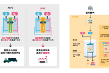 電裝開發(fā)SOFC燃料電池,進(jìn)一步推進(jìn)清潔能源社會(huì)