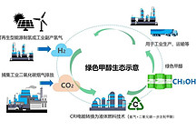 遠程綠色甲醇生態(tài)斬獲《中國汽車風(fēng)云盛典》評委會特別獎
