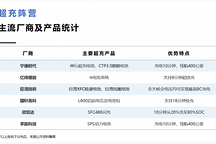 巨灣技研開啟全球超充時代，寧德時代加入超充陣營