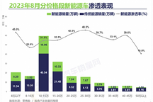東風高管回應“20萬買油車還是電車” 答案是eπ！