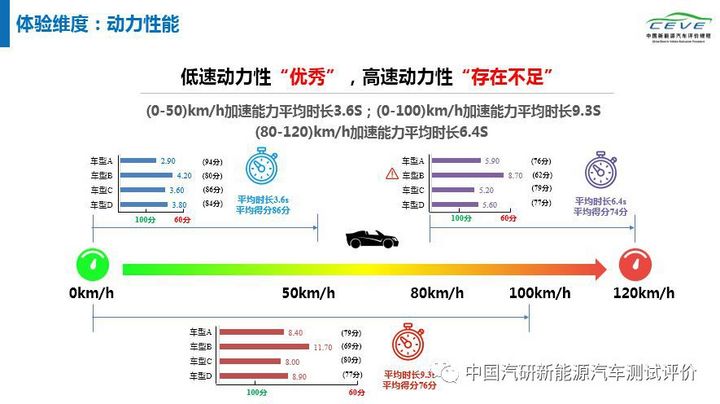 新能源车实时报价：洞察市场风云变化