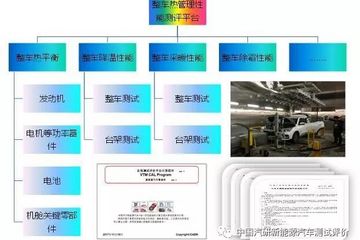 新能源汽车热管理性能测试评价