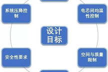 动力电池包液冷系统开发