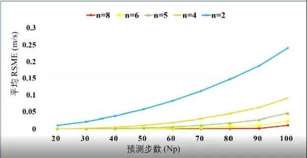 yy.vip易游-车市论道｜从“借来的身体”到具备“中国体征”：汽车安全测试的国产化长征