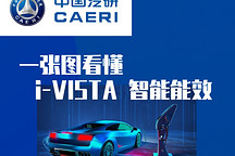 一张图看懂 i-VISTA 智能能效