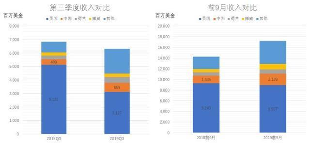 蔚来VS特斯拉！两者到底谁才是笑话？