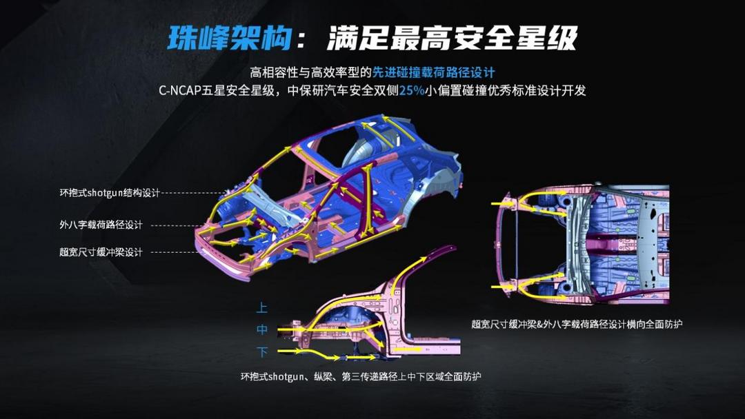 8. 全新第三代荣威RX5 超混eRX5基于严苛安全标准设计开发