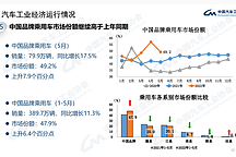 “10年埋葬日本汽車產(chǎn)業(yè)” 盧克文的倡導(dǎo)值得商榷