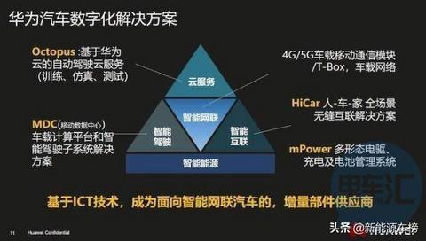 车市惊雷：余承东一个动作，正式宣告华为入局汽车产业链！