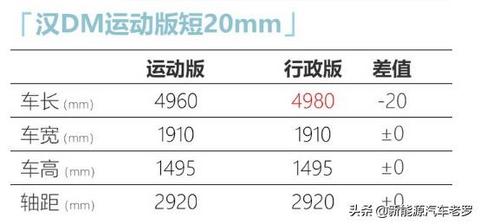 比亚迪汉为什么不会推出燃油版？因为比亚迪高层想明白了一个事
