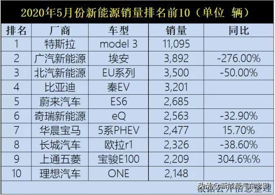 比亞迪的謎之營銷又開始了！比亞迪漢EV版還未上市，DM版又出來了