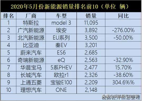 比亚迪的谜之营销又开始了！比亚迪汉EV版还未上市，DM版又出来了