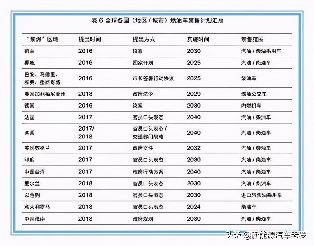 注意了：別再買(mǎi)燃油車了！中國(guó)專家放話了：中國(guó)新能源車世界先進(jìn)