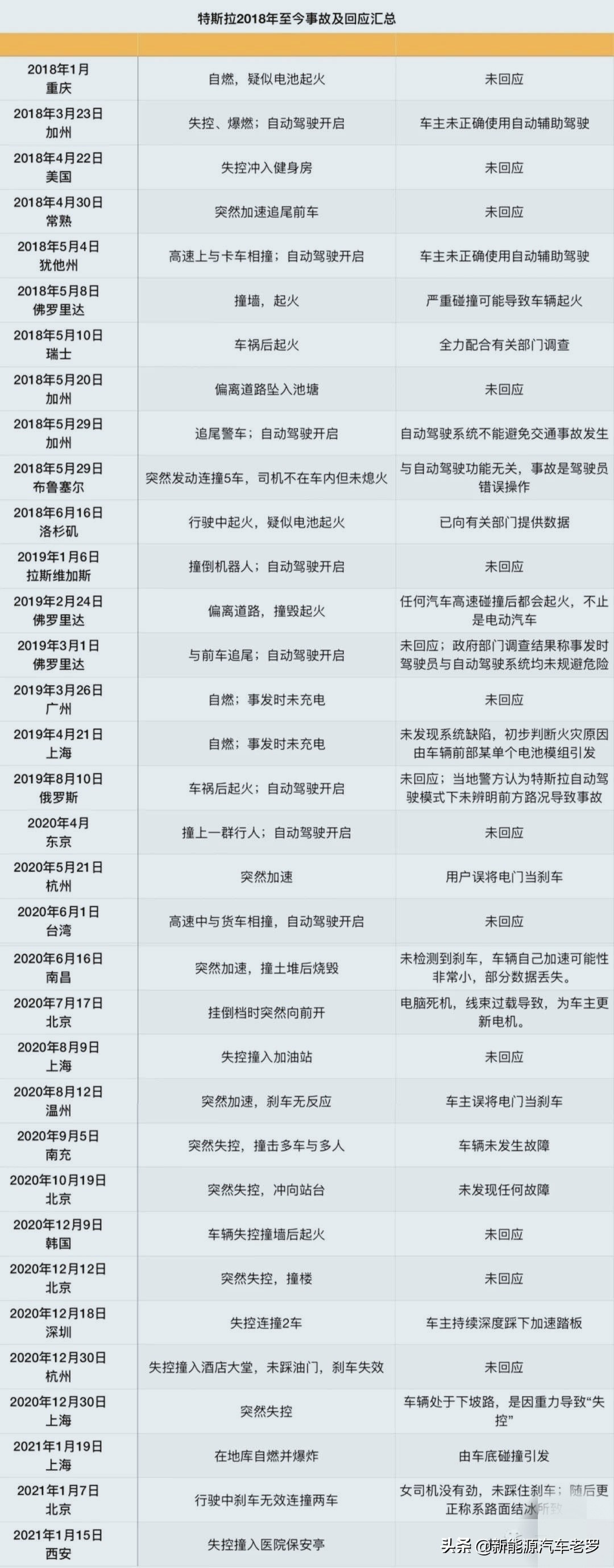 “壞鯰魚(yú)”特斯拉：賣(mài)得越多，對(duì)我國(guó)新能源汽車(chē)發(fā)展的負(fù)面越大