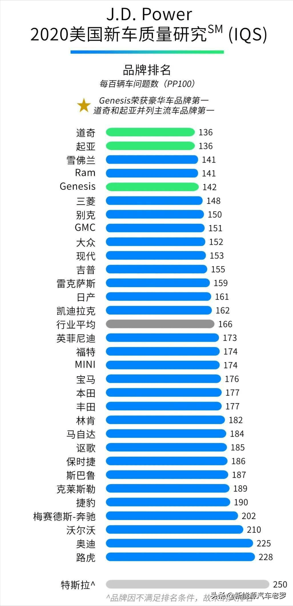 全球驚訝！馬斯克要放棄特斯拉了？竟親口承認(rèn)：特斯拉品控有問題