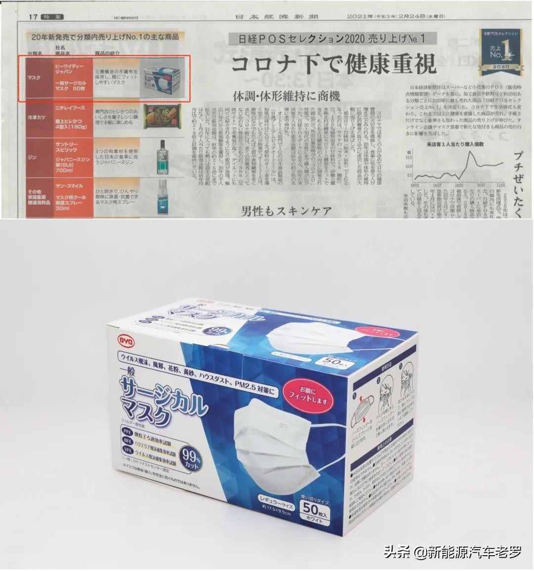 太給國(guó)人長(zhǎng)臉了！比亞迪口罩出口到日本，最受日本人歡迎！遭搶