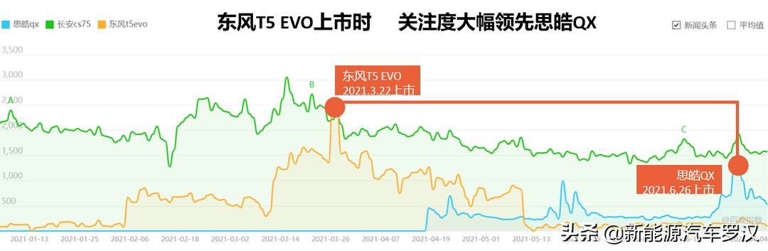 大众最冤的新车：思皓QX！产品无敌却无人关注！被哈弗H6吊打