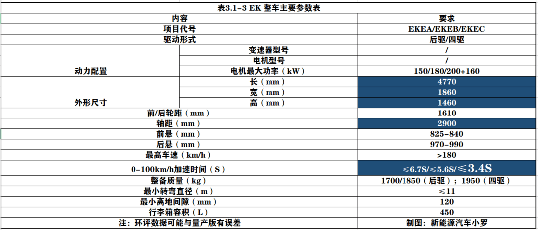 比亞迪海豚剛上市！新車海豹參數(shù)就被泄露！比Model 3大，比漢EV快