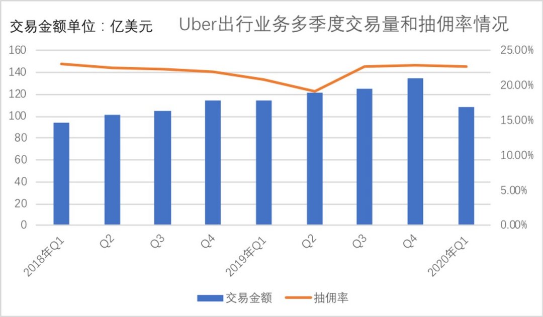 十年內(nèi)，滴滴沒有輕松時刻        