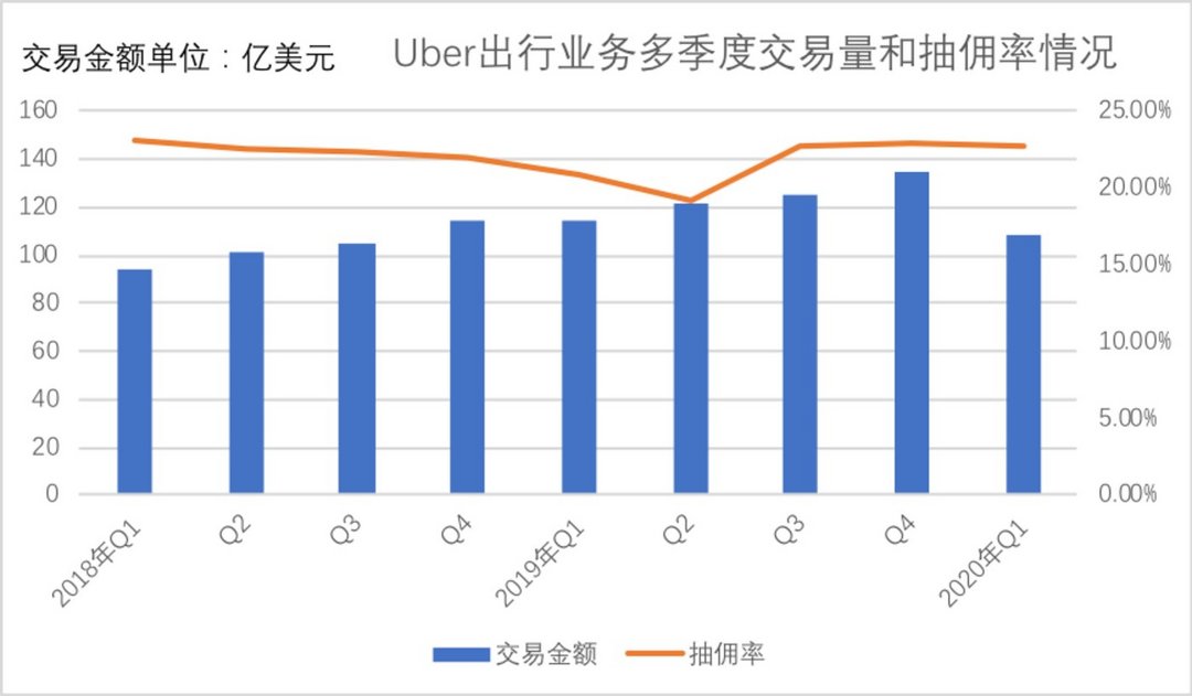 十年内，滴滴没有轻松时刻        