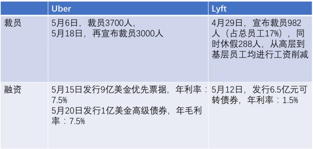 十年內(nèi)，滴滴沒有輕松時刻        