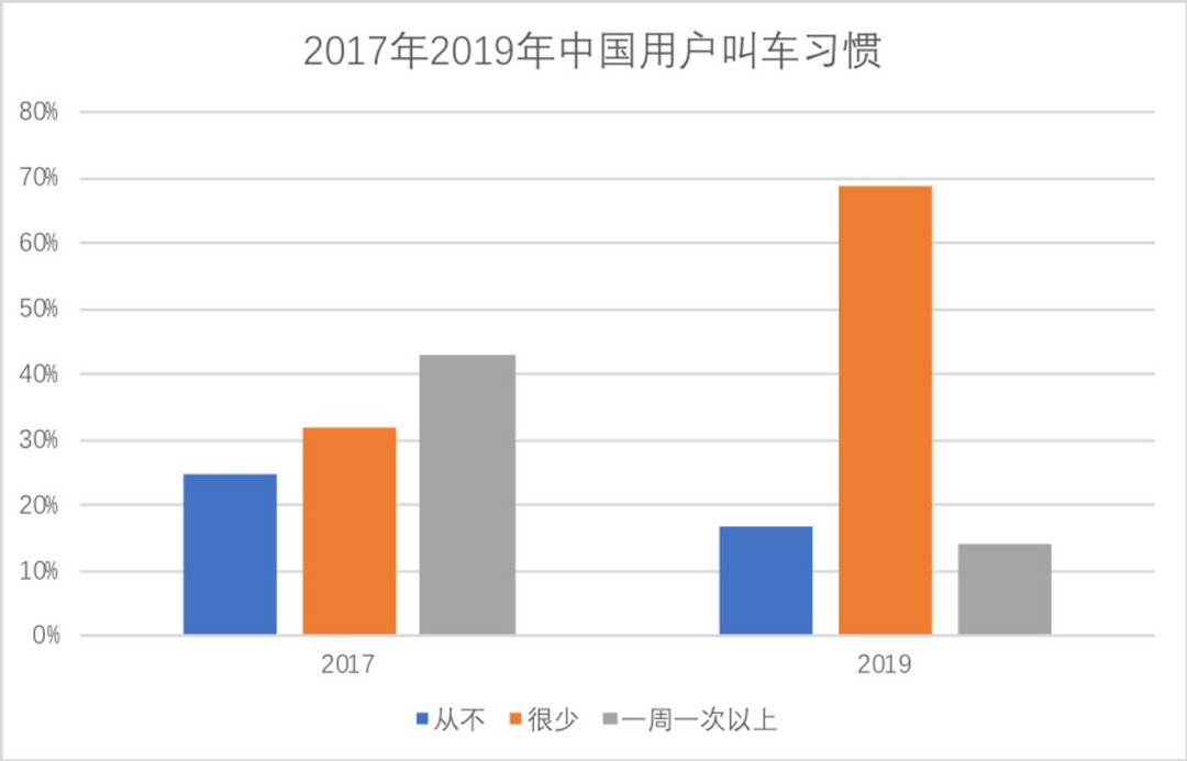 十年内，滴滴没有轻松时刻        