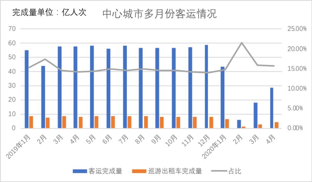 十年内，滴滴没有轻松时刻        