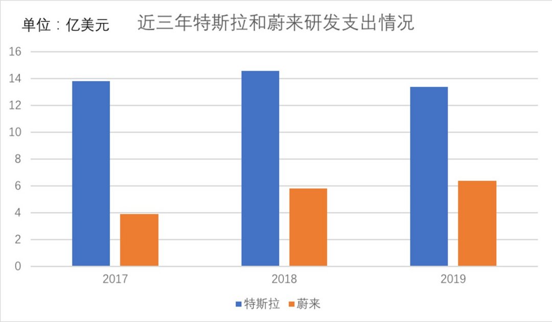 十年内，滴滴没有轻松时刻        